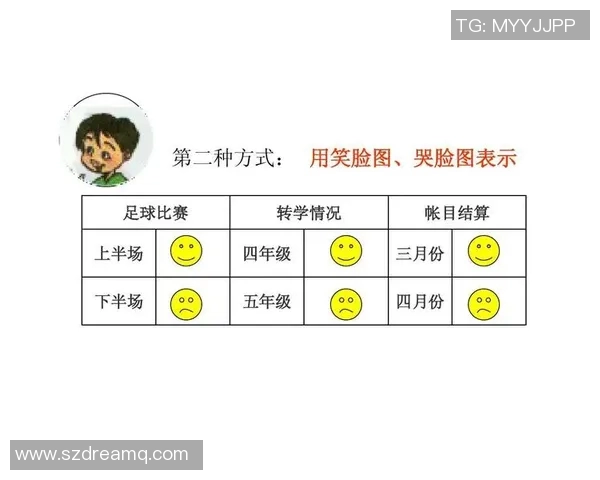 女生对足球明星的认知与喜好调查分析及其影响因素探讨